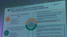 Bilgi teknolojisi gelişimi için Rusya bölgelerinin derecelendirmeleri Rusya bölgelerinin toplam BİT harcamaları