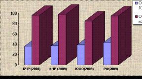 Karaçay-Çerkes Cumhuriyeti'nin ekonomik özellikleri